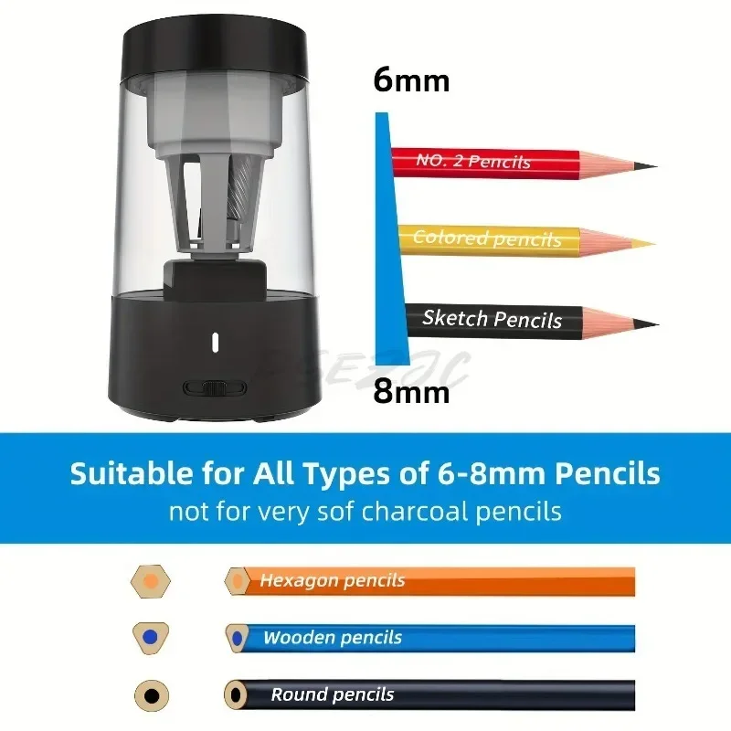 Electric Pencil Sharpener Port - Electric Pencil Sharpener Usb recension och pris